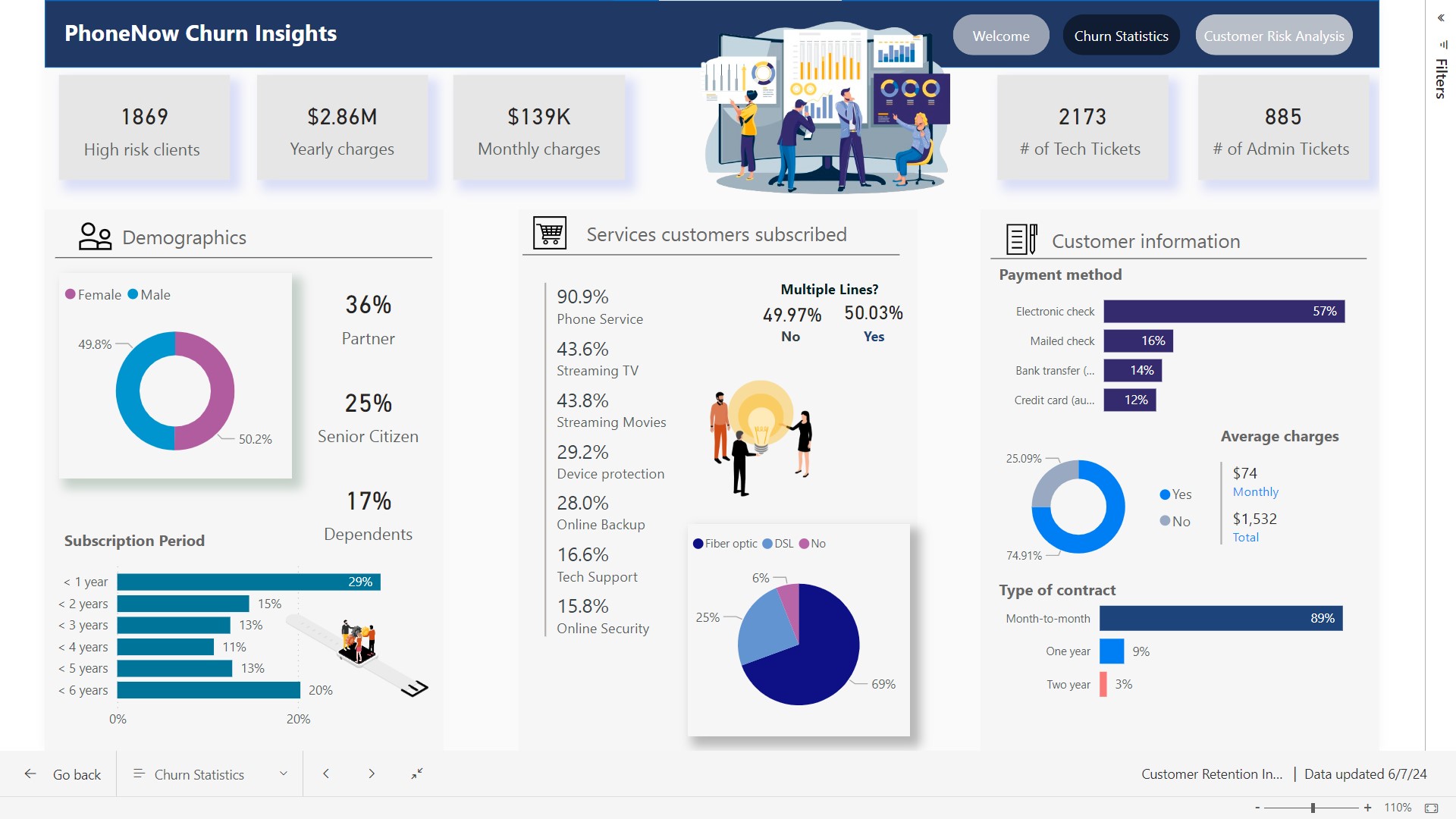 Customer Risk Analysis